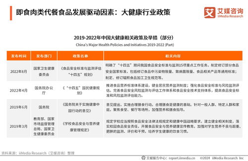 科技賦能與需求驅(qū)動(dòng) 2024年中國即食肉類代餐市場洞察