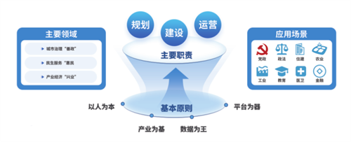智慧城市全域數字化轉型的技術引擎 中國電信（江西）智慧城市研究院的咨詢實踐