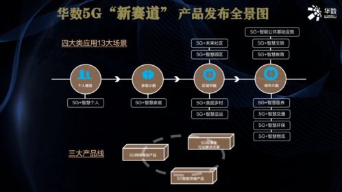 華數(shù)傳媒余浙東 十三大場景與三大產(chǎn)品線協(xié)同驅(qū)動，共筑廣電5G融合新生態(tài)